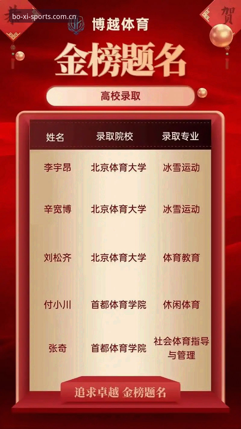 博喜体育注册入口功能详解 博喜体育注册入口 vs 普通体育平台:2026新版功能差异与实战对比
